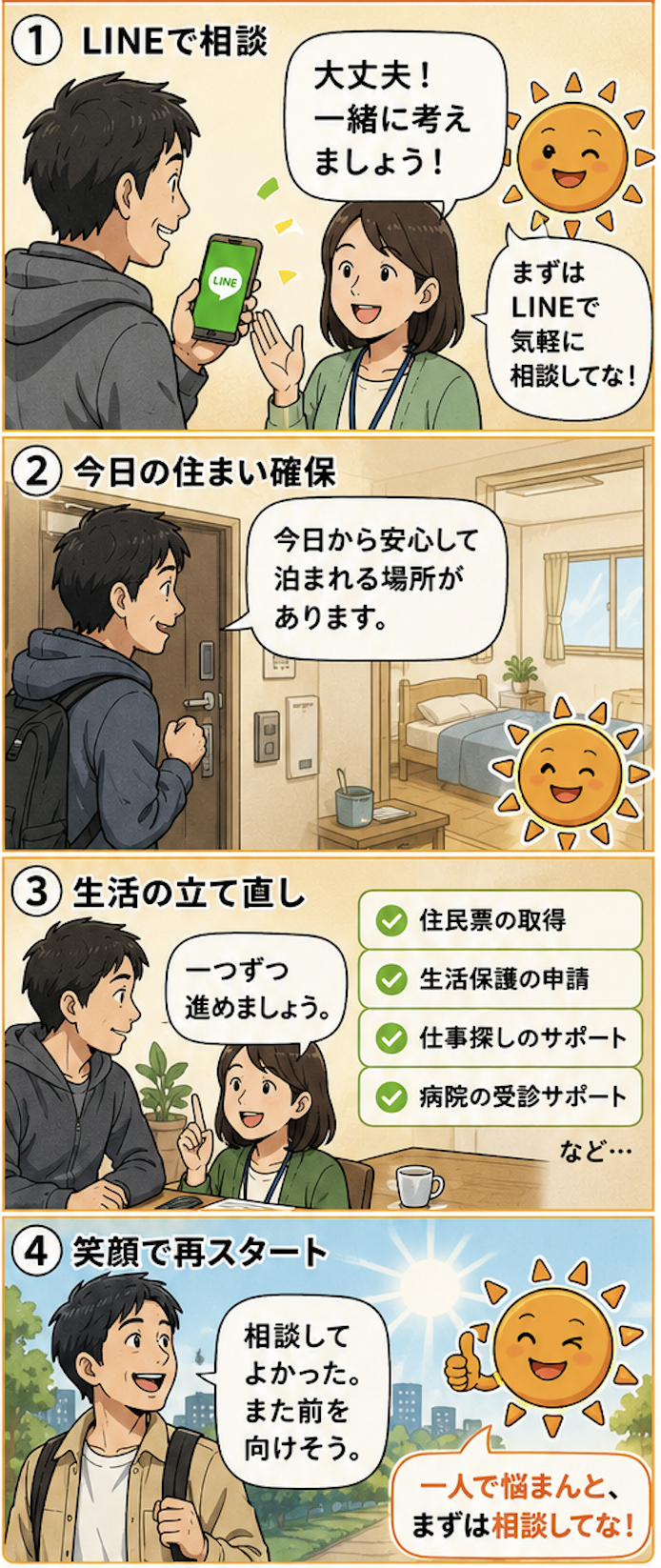 太陽のサポートがあるときの4コマ